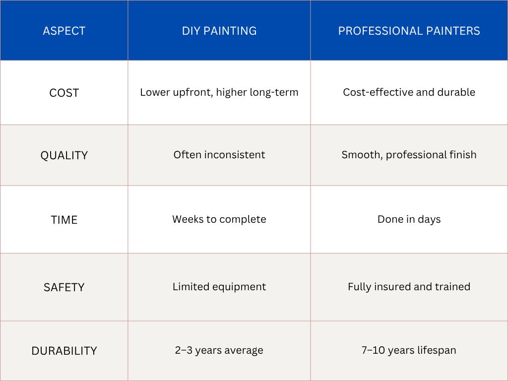 House Painters in Brisbane